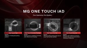 MG представляет амбициозный план по электрификации и интеллектуальным технологиям вождения
