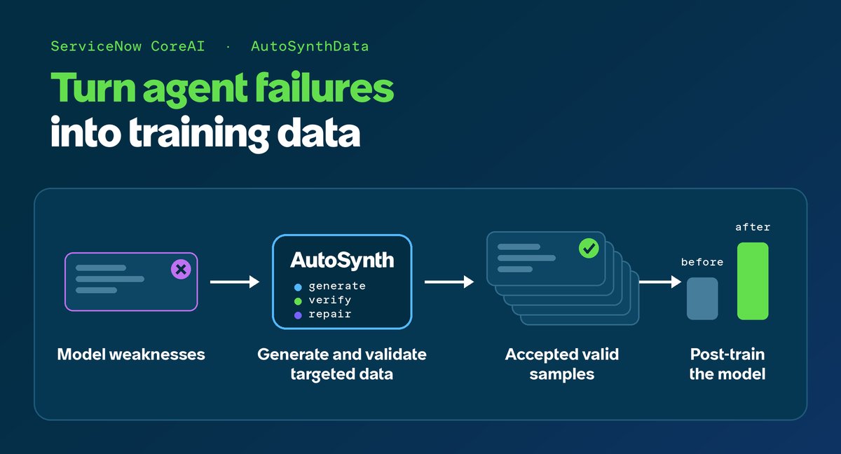 Как AutoSynthData помогает предприятиям улучшать модели ИИ через адаптивное обучение