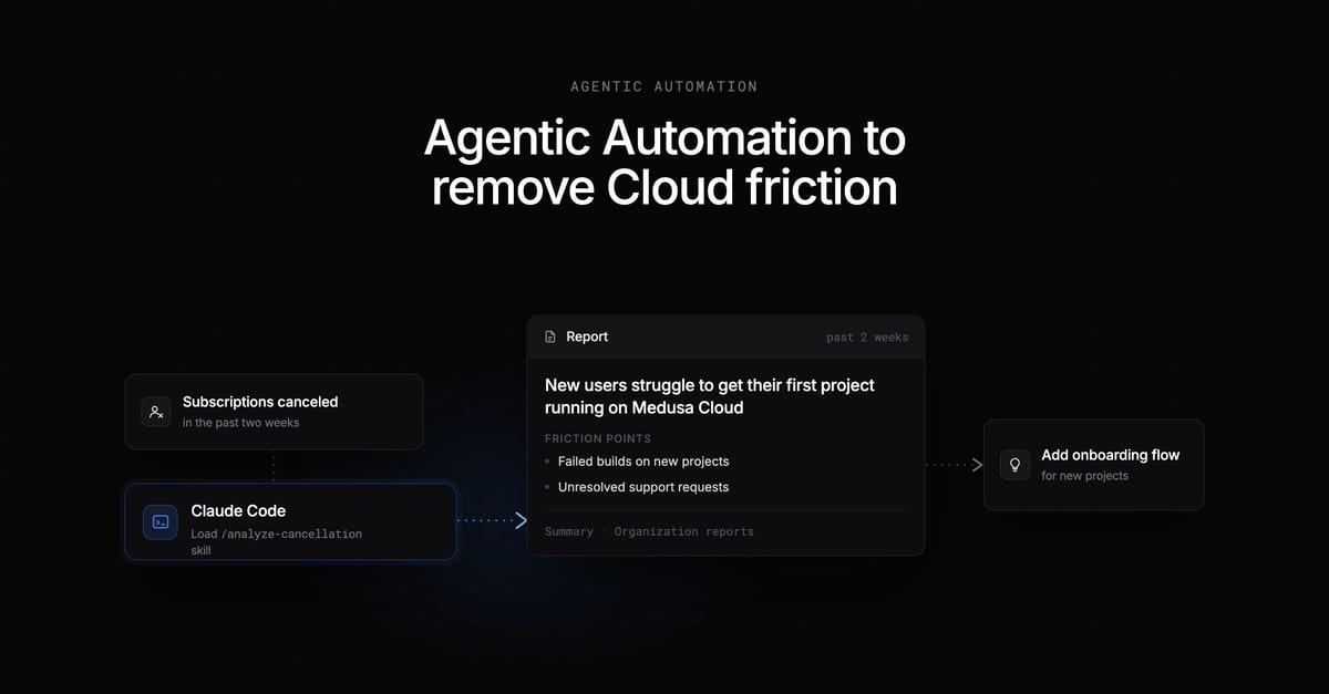 Автоматизация процессов в Medusa: как AI помогает улучшить пользовательский опыт