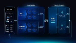 WeRide WITT: Новый уровень понимания физического мира с помощью ИИ